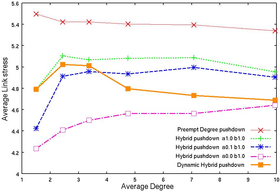 node576-dhp-linkstress.jpeg(70023 byte)